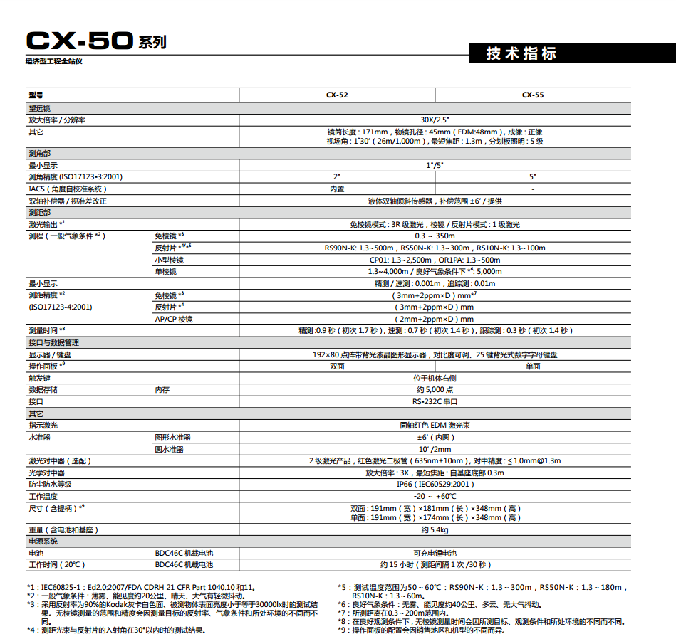 索佳CX-50經(jīng)濟(jì)型工程全站儀