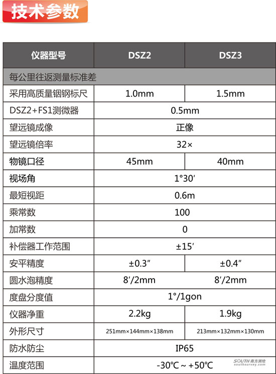 南方DSZ2/DSZ3高精度安平水準(zhǔn)儀參數(shù)