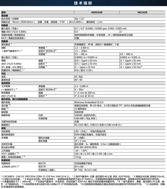 拓普康MS05AXII全站儀技術參數(shù)