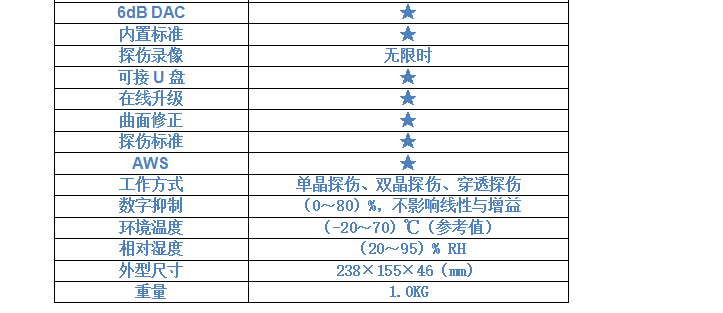 GTJ-U600全數(shù)字超聲波探傷儀5.png