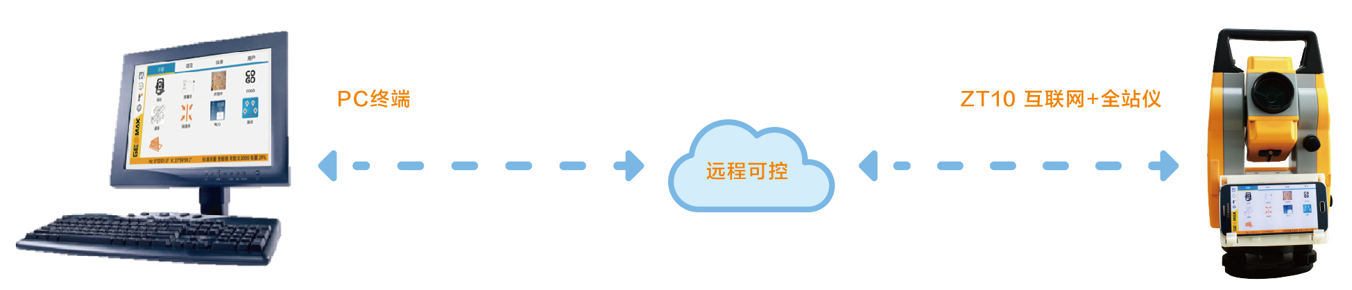 全站儀遠程診斷培訓指導