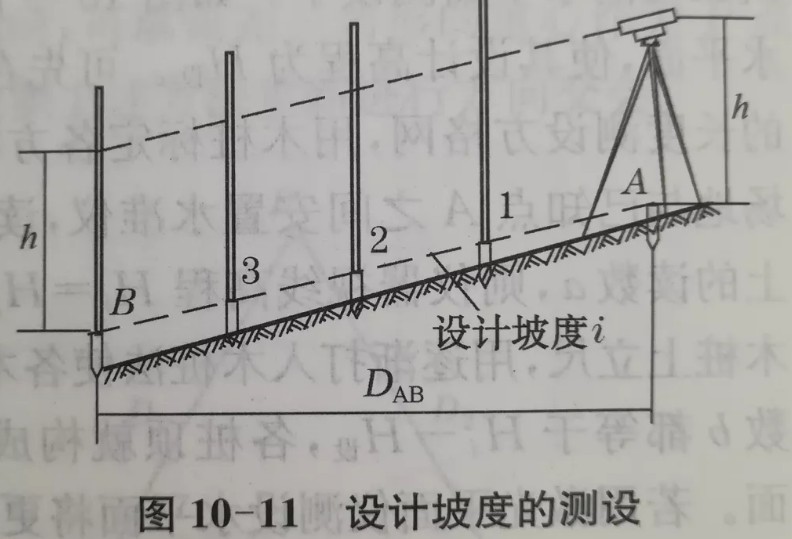 利用水準(zhǔn)儀、經(jīng)緯儀、垂準(zhǔn)儀完成設(shè)計坡度與鉛垂線的測設(shè)