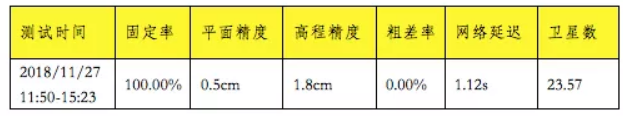 精度測(cè)試指標(biāo)