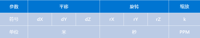 平移的單位為對(duì)應(yīng)的長(zhǎng)度單位