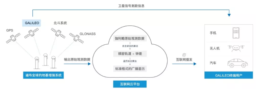 伽利略停擺之時，千尋位置如何實現(xiàn)它的“復(fù)活”？