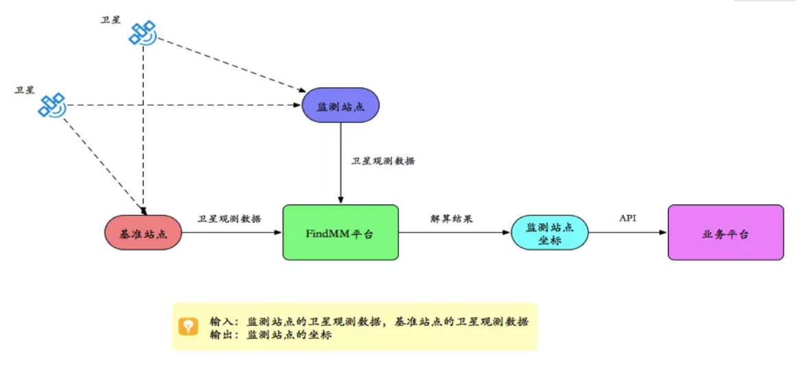 千尋見微FindMM常見問題一覽，沒有比這個更全面的了！