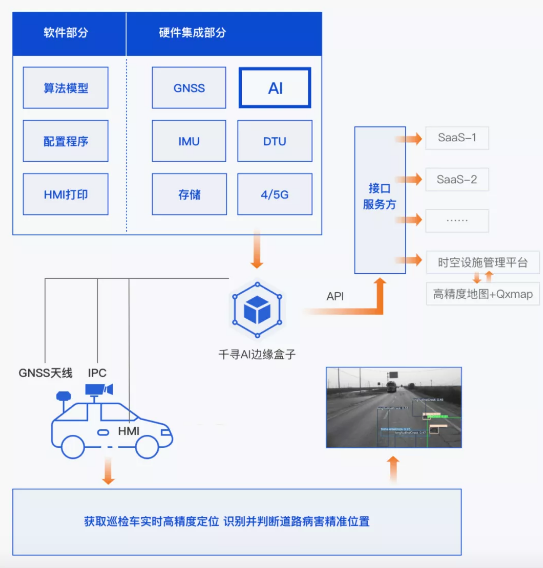 效率提升40倍，北斗+AI定義道路養(yǎng)護新標(biāo)準(zhǔn)