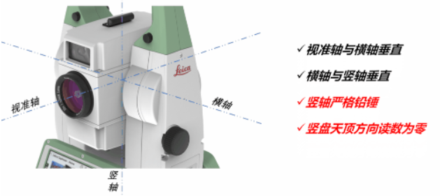 全站儀到底能不能“歪著”測(cè)？