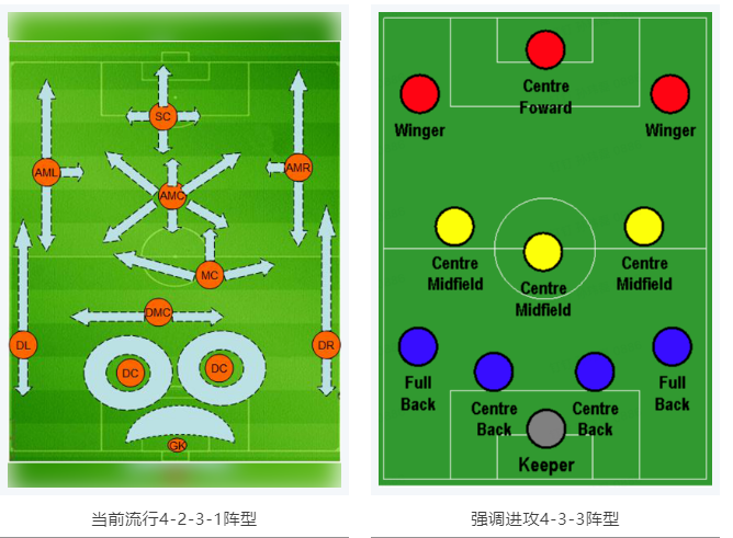 當(dāng)RTK參加世界杯，哪種陣容能“hold住”全場(chǎng)？