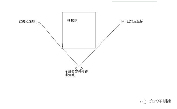 全站儀測回法，快來了解一下！